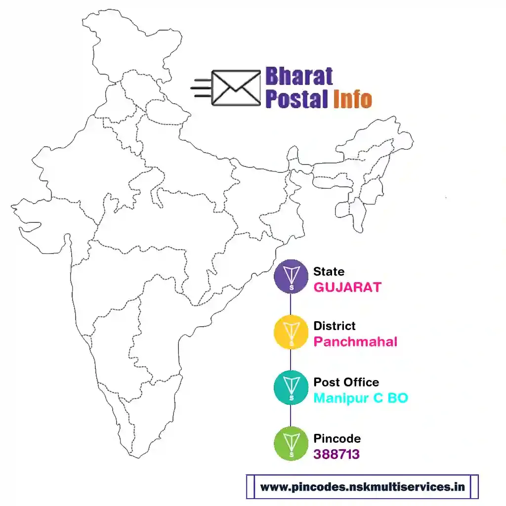 gujarat-panchmahal-manipur c bo-388713